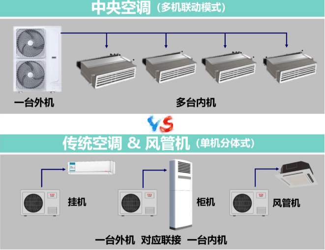 中央空调有没有必要装?看到电费单犹豫不决,我可以帮你做决定